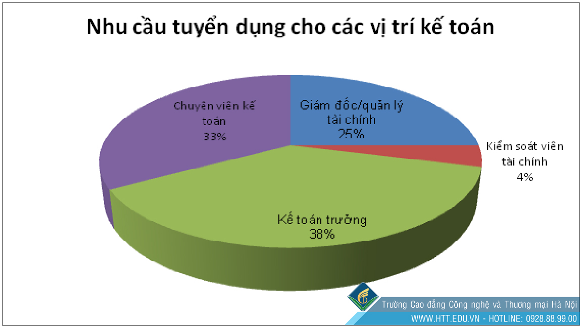 Ngành kế toán không hề khô khan