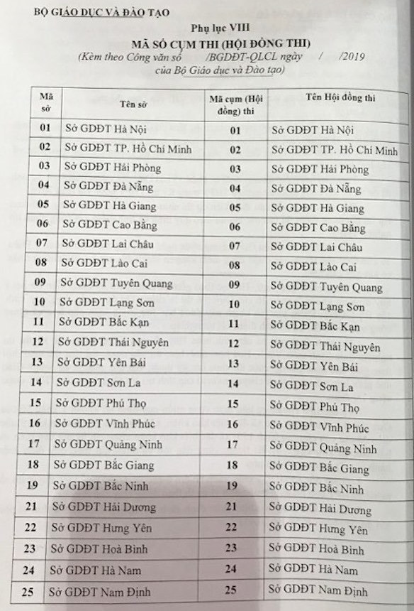 THPT Quốc gia năm 2019