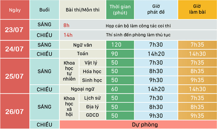 Lịch thi THPT QG 2020