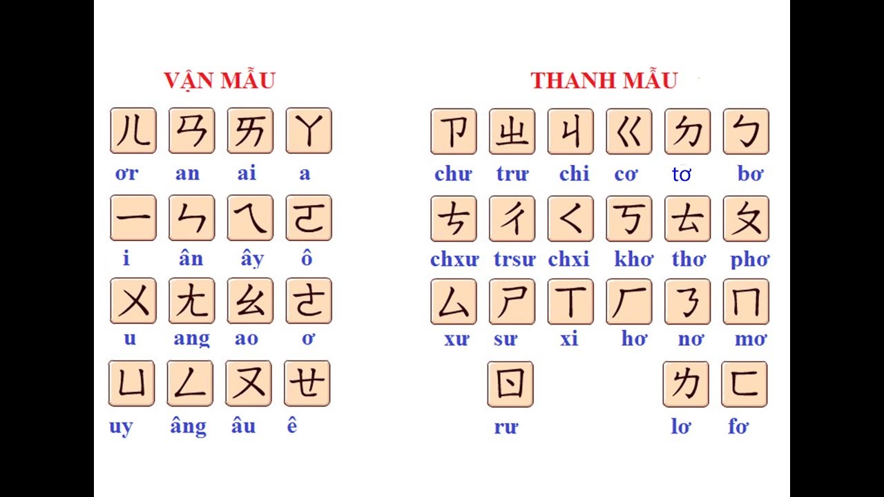 Một số lưu ý đối với sinh viên chuyên ngành ngôn ngữ Trung Quốc