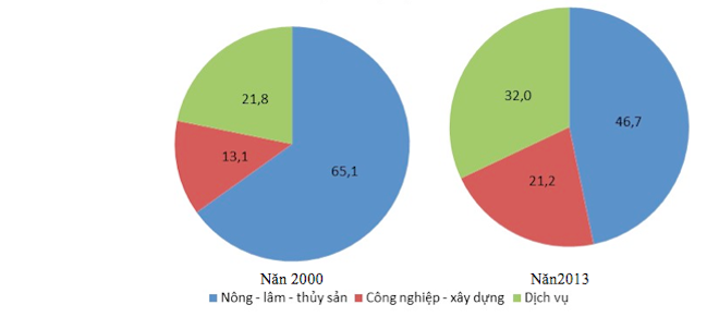 Đáp án môn Địa lý thi tốt nghiệp THPT 2016