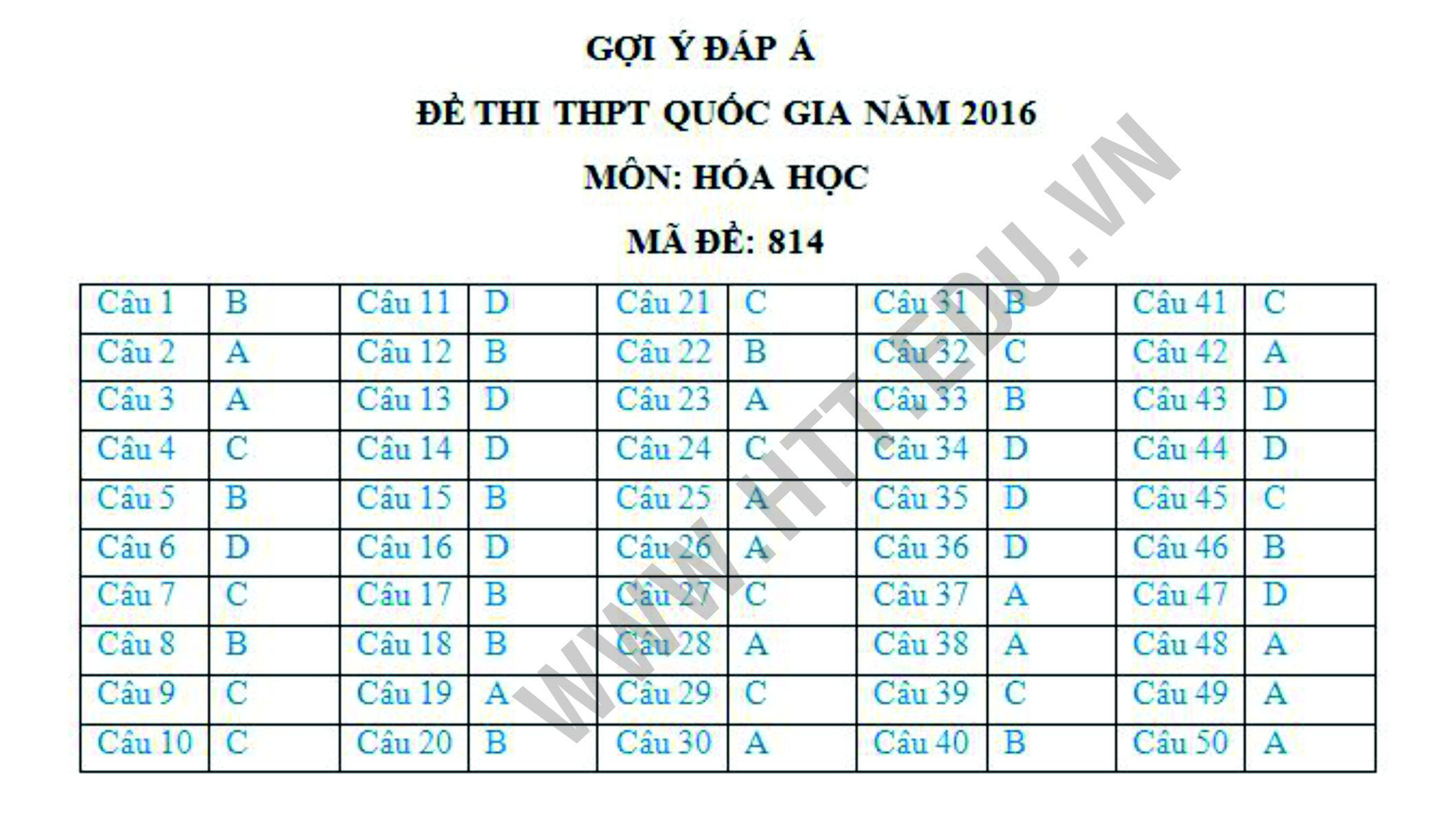 Dap-an-mon-hoa-hoc-MA-DE-814-tot-nghiep-2016-qentinc.com-cthn