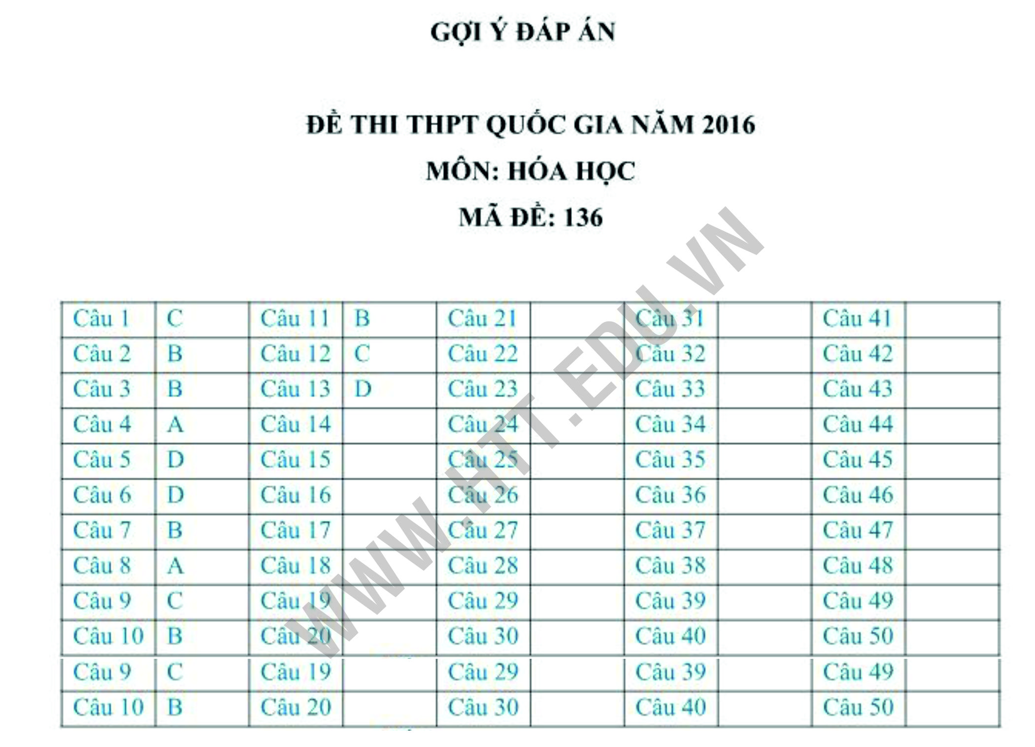 Dap-an-mon-hoa-hoc-tot-nghiep-2016-qentinc.com-cthn