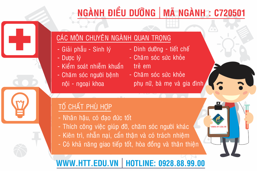 Ngành điều dưỡng những điều cần biết