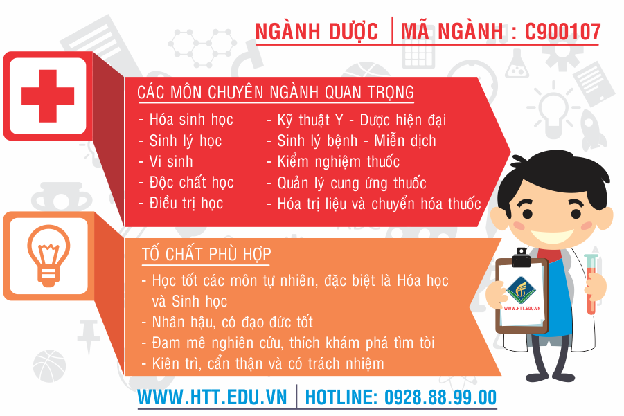 Ngành Dược - Cơ hội việc làm trong các bệnh viện lớn