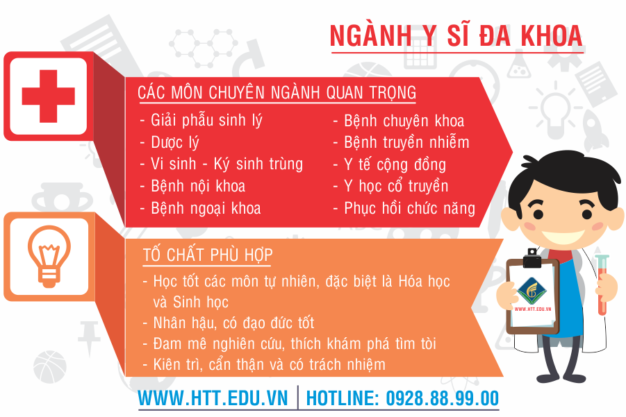 Ngành y sĩ đa khoa những điều cần biết