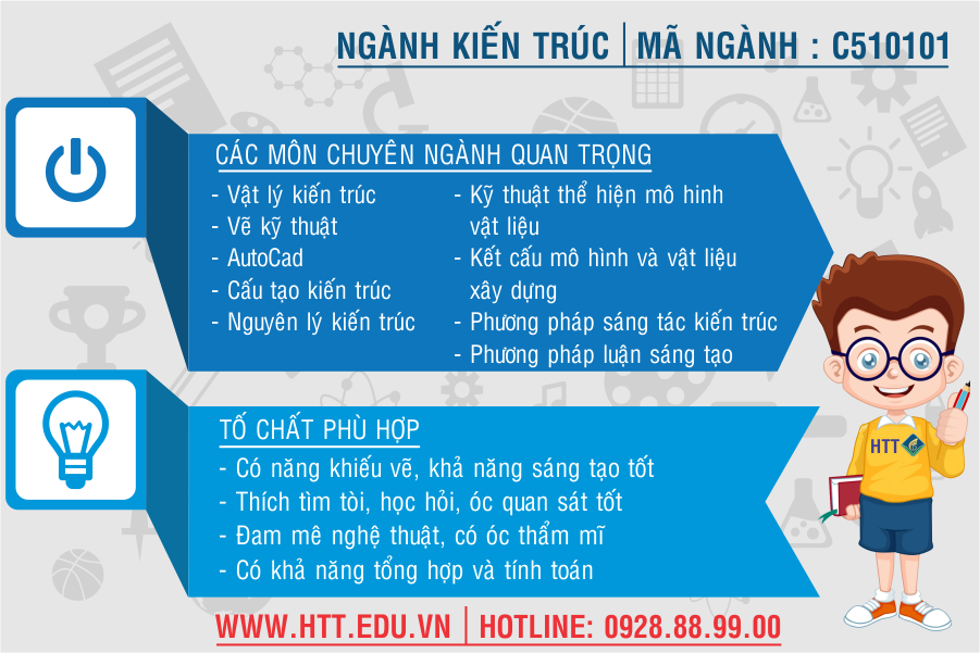 Ngành kiến trúc những điều cần biết