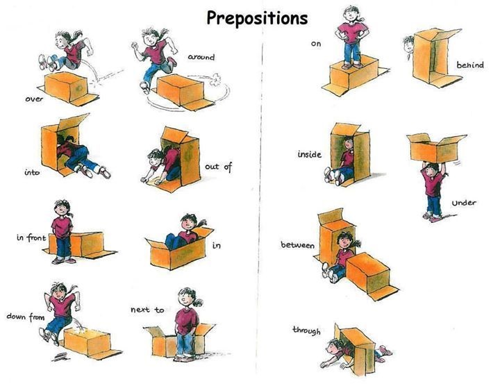 Học quy tắc sử dụng giới từ giúp ích rất nhiều trong bài thi trắc nghiệm Tiếng Anh