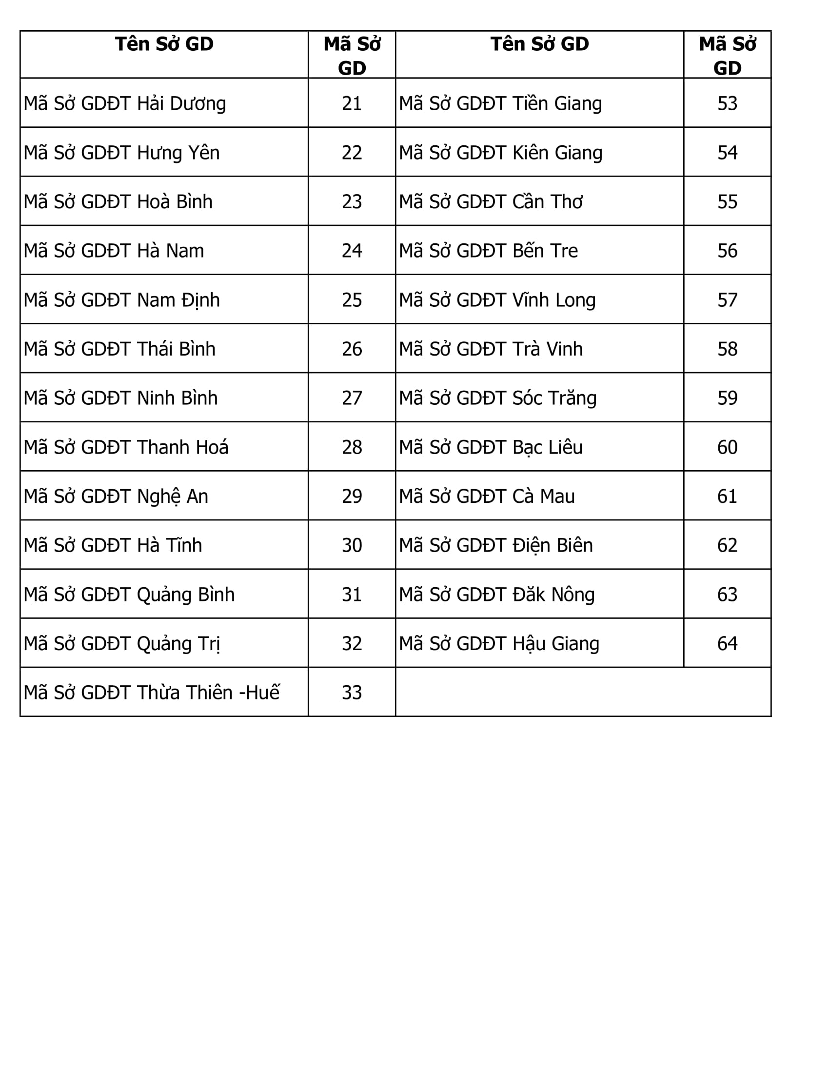 THPT Quốc gia năm 2019