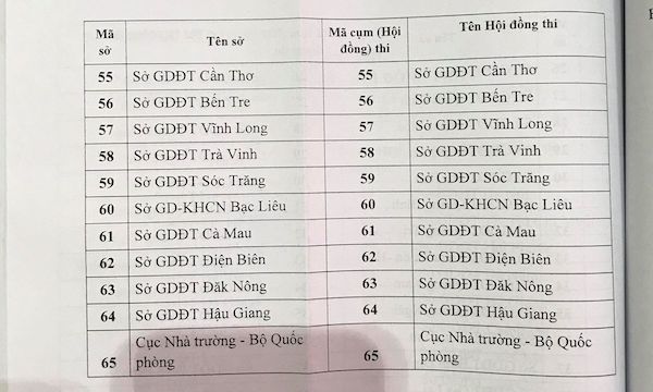 THPT Quốc gia năm 2019