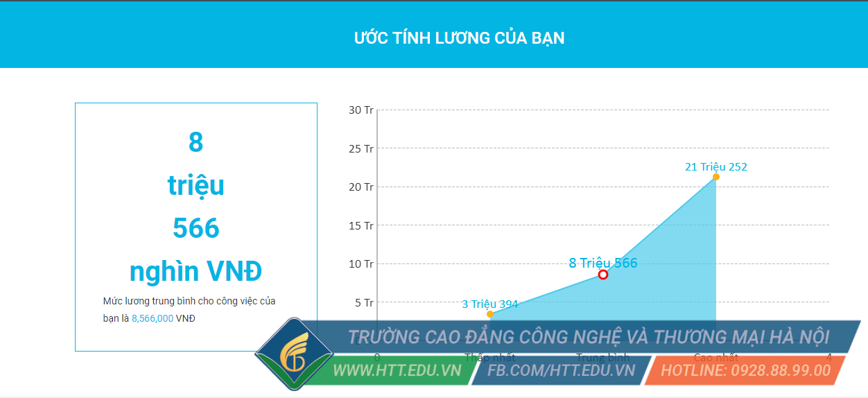 muc-luong-cua-nganh-quan-tri-kinh-doanh-qentinc.com