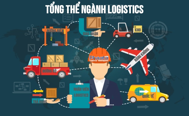 Logistics là gì? Vị trí việc làm của ngành Logistics?