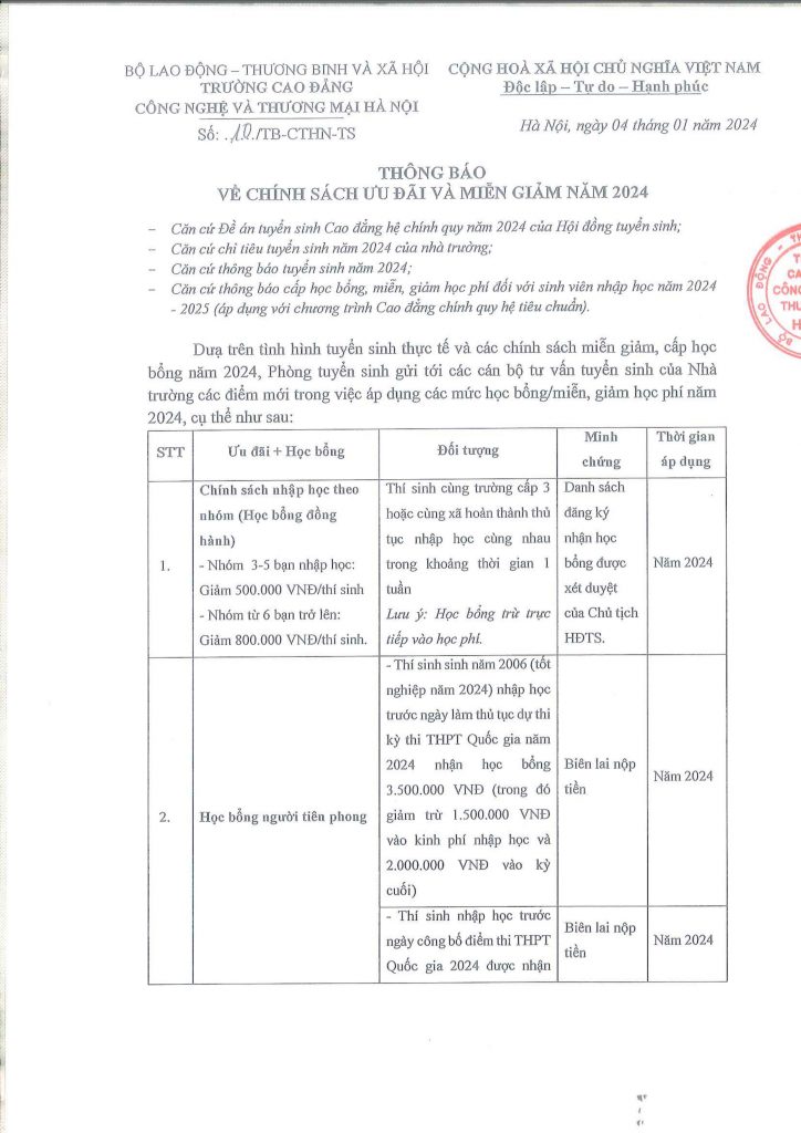 Chính sách ưu đãi và miễn giảm năm 2024