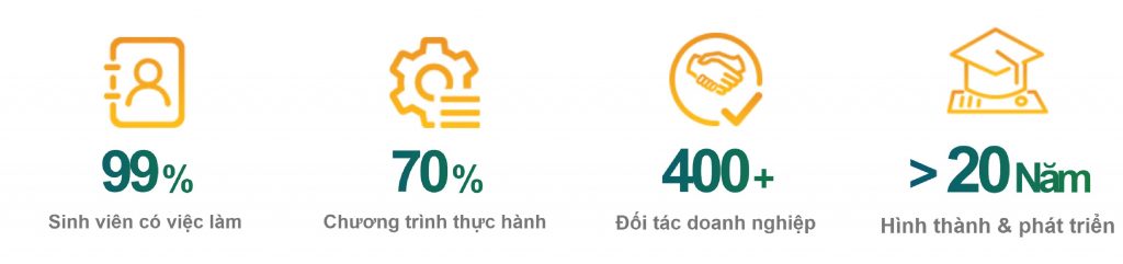 thành tựu vượt trội của HTT