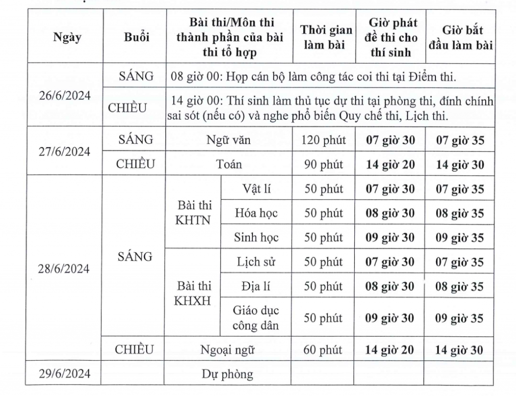 lịch thi tốt nghiệp THPT 2024